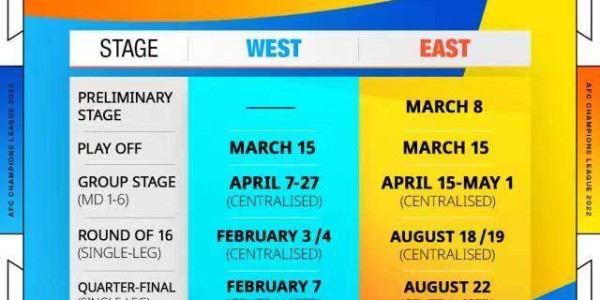 鲸鱼体育-2022赛季亚冠赛程最终敲定  明年2月产生最终冠军